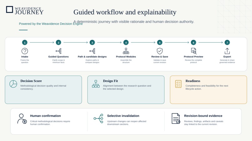 Weavidence Journey – screenshot 3
