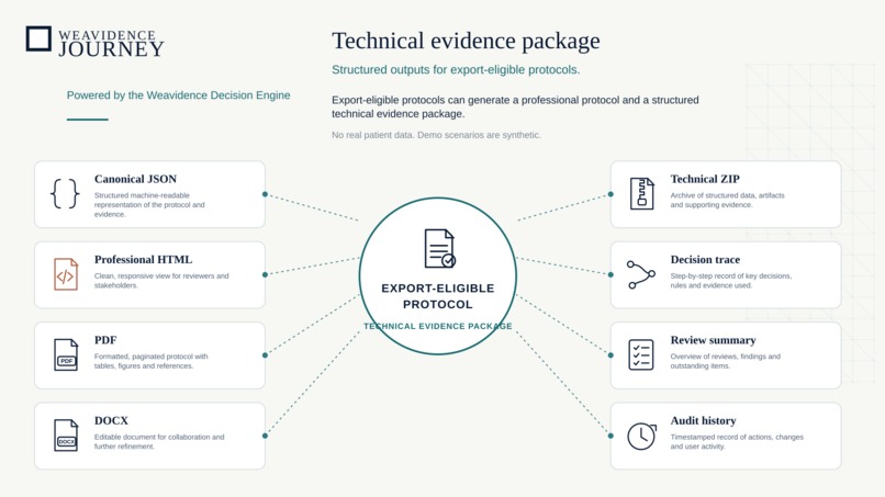 Weavidence Journey – screenshot 4