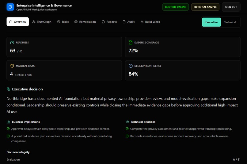 ElaiynX Enterprise Intelligence & Governance Platform – screenshot 2