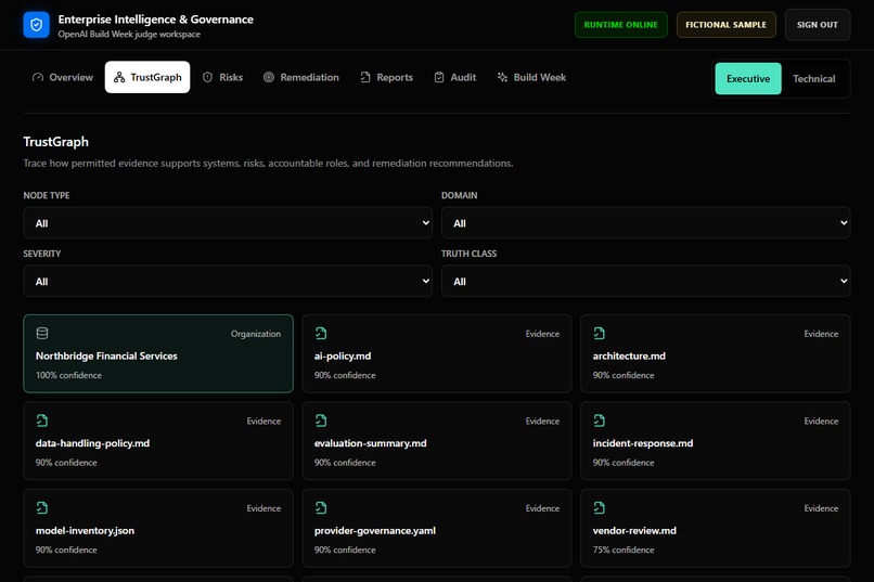 ElaiynX Enterprise Intelligence & Governance Platform – screenshot 3