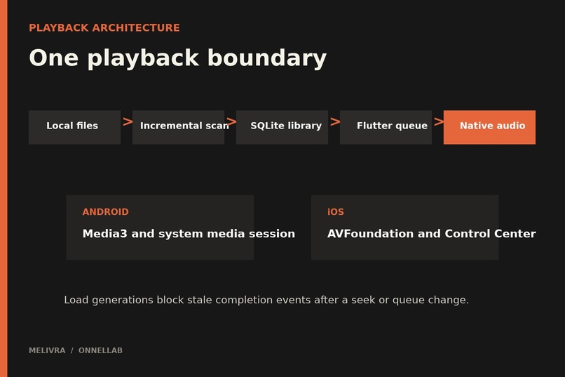 Melivra – screenshot 6