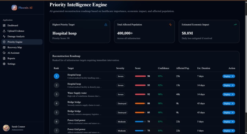 Phoenix AI-AI-Powered Post-Disaster Recovery Intelligence – screenshot 5