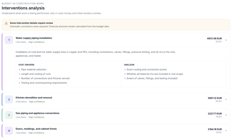 Budget Intelligence for Construction – screenshot 2