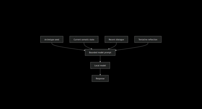 Emberfinch – screenshot 1