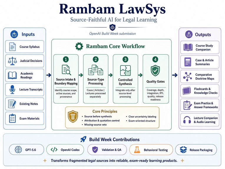 Rambam LawSys  – screenshot 1