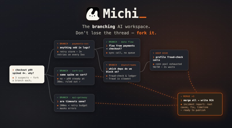 Michi - Branch-native workspace – screenshot 1