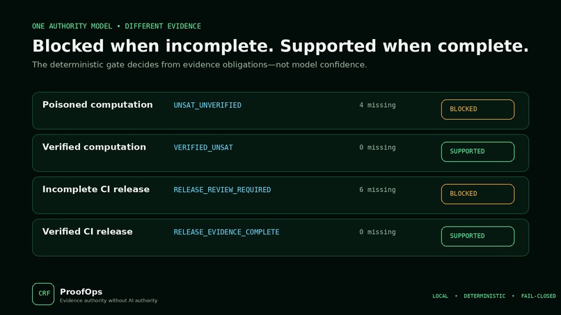 CRF ProofOps – screenshot 3