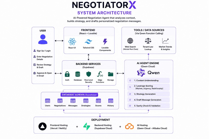 Negotiatorx  – screenshot 2