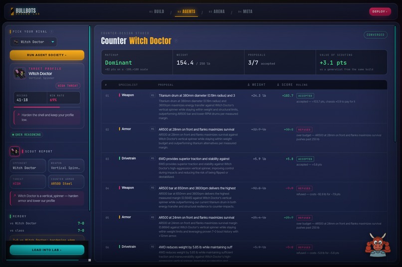 BullBots – screenshot 3