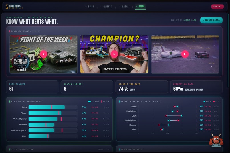 BullBots – screenshot 4