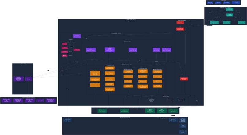 Enterprise AI Copilot  – screenshot 1