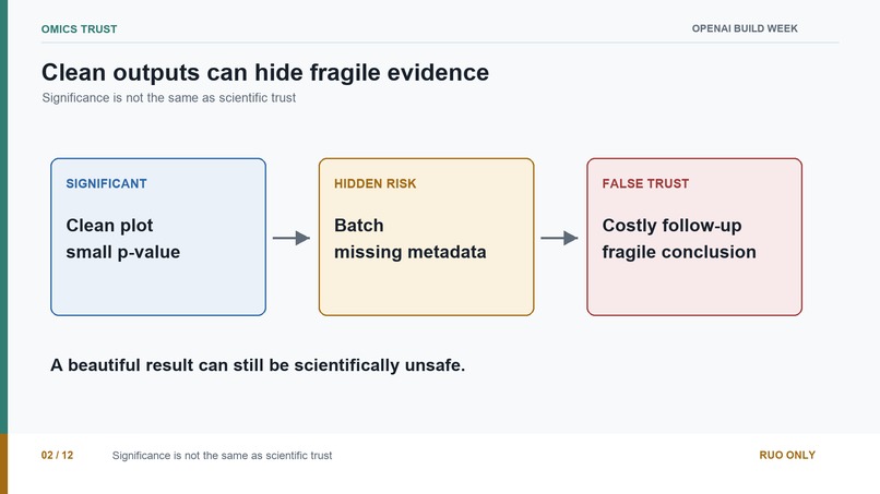 OmicsTrust: Evidence Before Interpretation – screenshot 2
