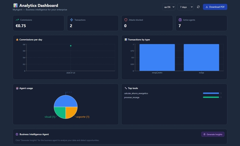 Enterprise AI Copilot  – screenshot 13