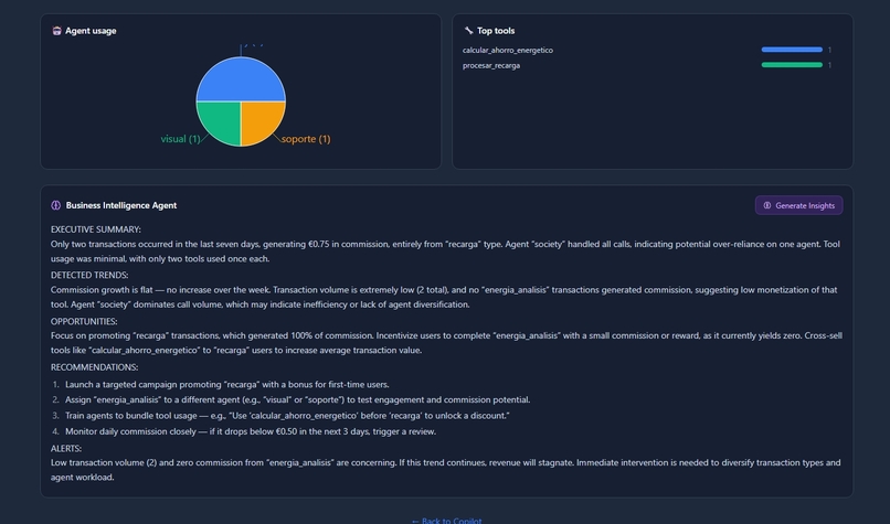 Enterprise AI Copilot  – screenshot 14