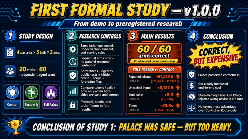 Vertex Palace – screenshot 6