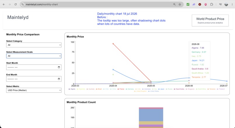 Maintelyd – screenshot 5
