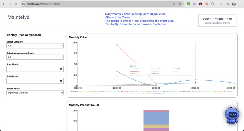 Maintelyd – screenshot 6