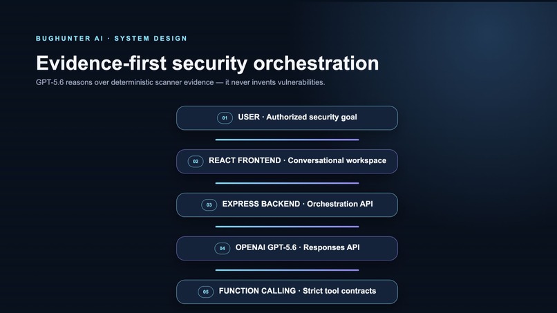 BugHunter AI – screenshot 6