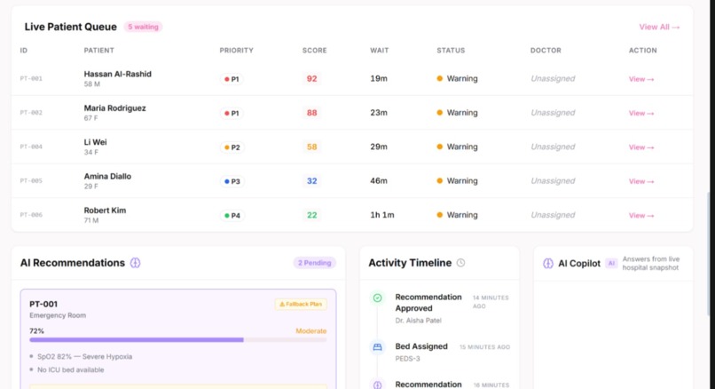 Hospital Intelligence – screenshot 1