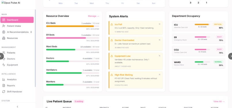 Hospital Intelligence – screenshot 4