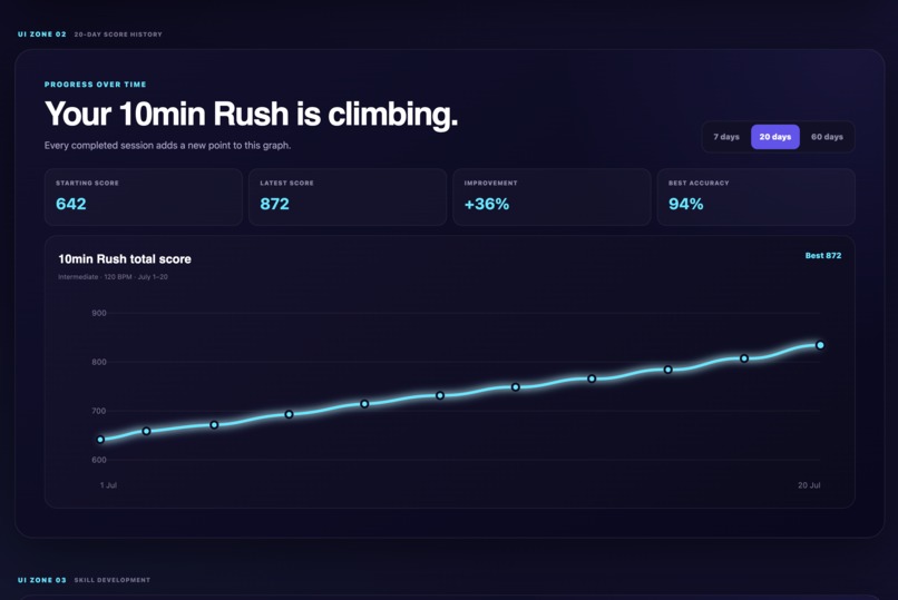 Note Rush — See It. Hear It. Play It. – screenshot 6