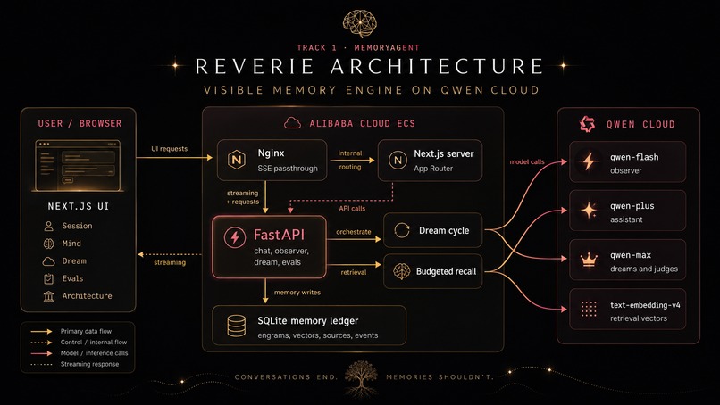 Reverie – screenshot 1