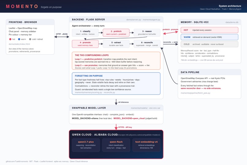 Momento – screenshot 1