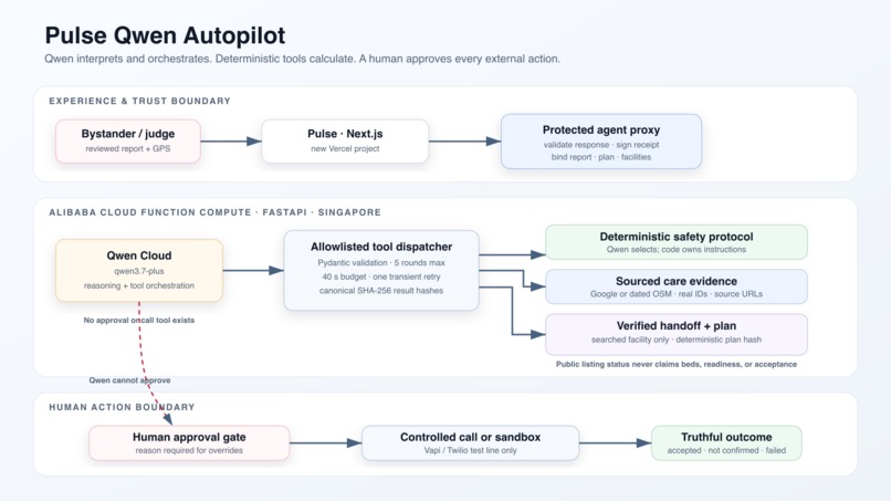 Pulse Qwen Autopilot – screenshot 3
