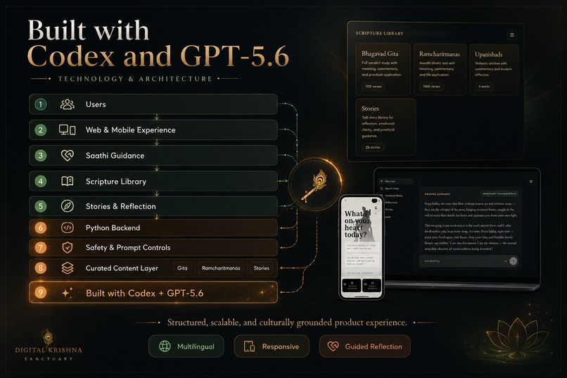 Digital krishna – screenshot 11