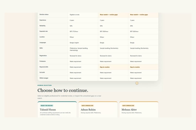 ShohojSheba – screenshot 1
