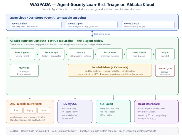 WASPADA – screenshot 2