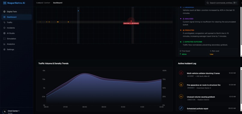 NagarNetra AI – screenshot 4