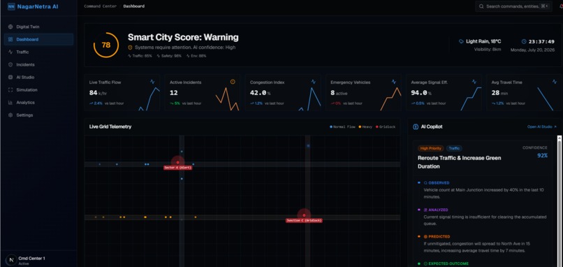 NagarNetra AI – screenshot 5