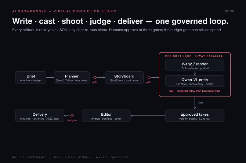 Showyourview – screenshot 1