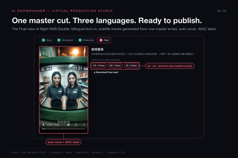 Showyourview – screenshot 4