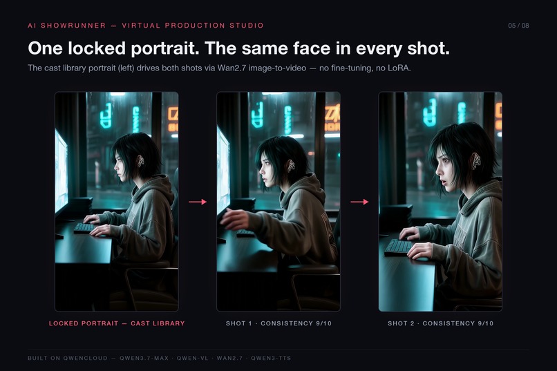 Showyourview – screenshot 8