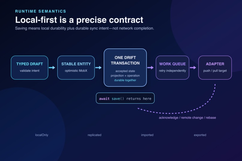 Nodus – screenshot 3