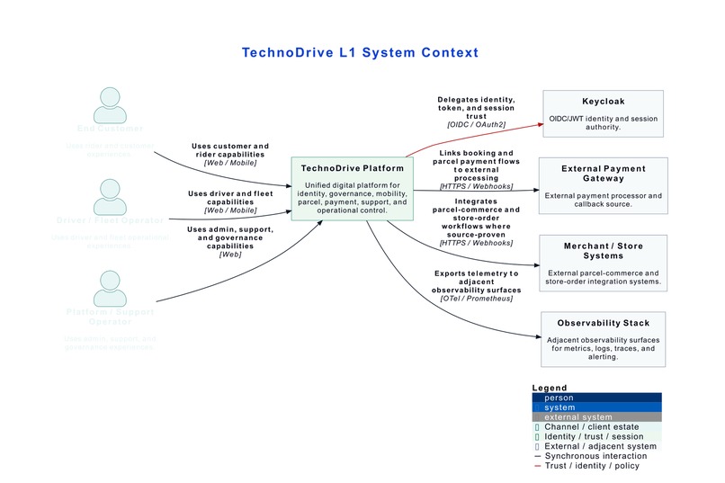 Technodrive – screenshot 1