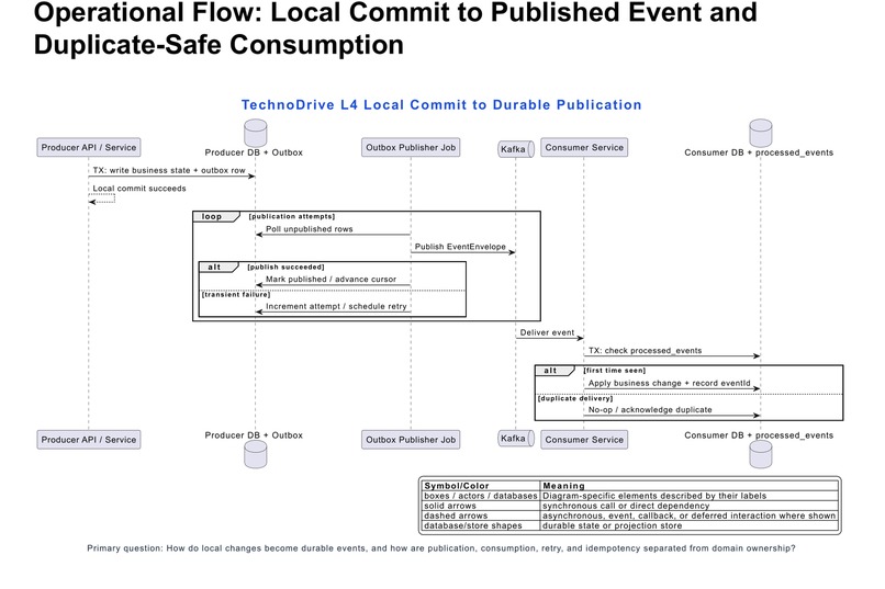Technodrive – screenshot 3