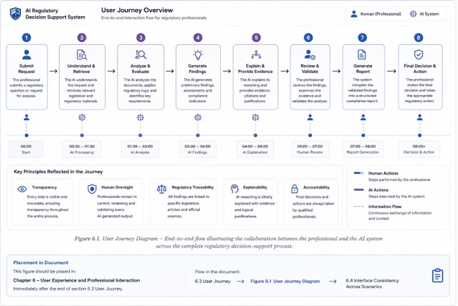 AI Regulatory Decision Support Systems – screenshot 1