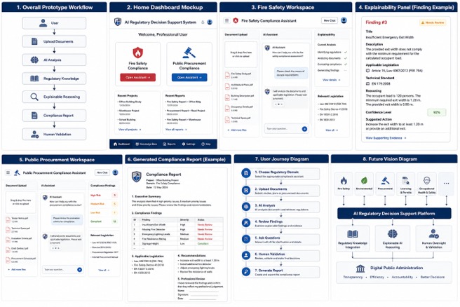 AI Regulatory Decision Support Systems – screenshot 3