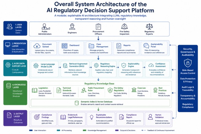 AI Regulatory Decision Support Systems – screenshot 5
