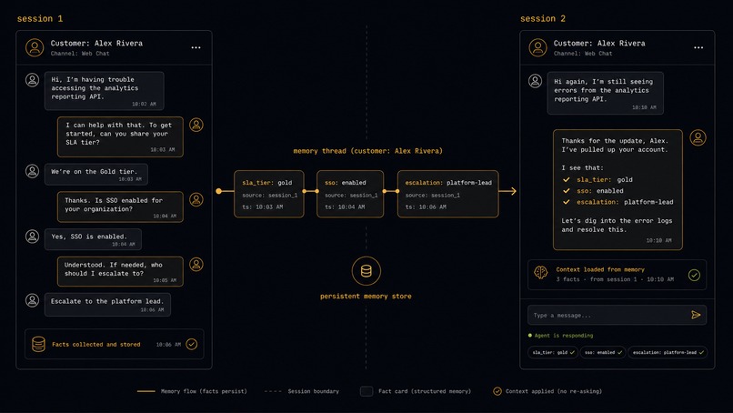 Never Ask Twice – screenshot 1