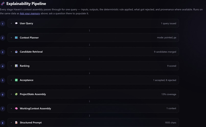 HAVEN – screenshot 5