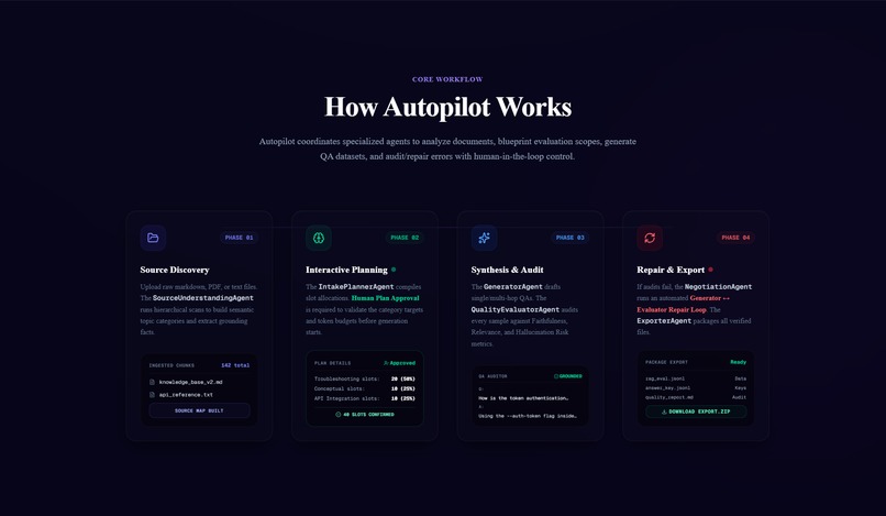 DatasetOps Autopilot – screenshot 1
