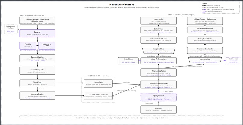 HAVEN – screenshot 10