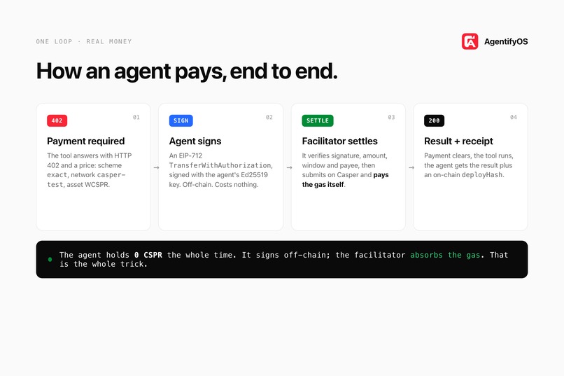 AgentifyOS – screenshot 3