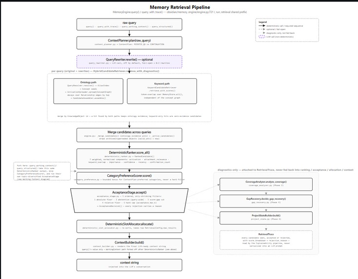 HAVEN – screenshot 11