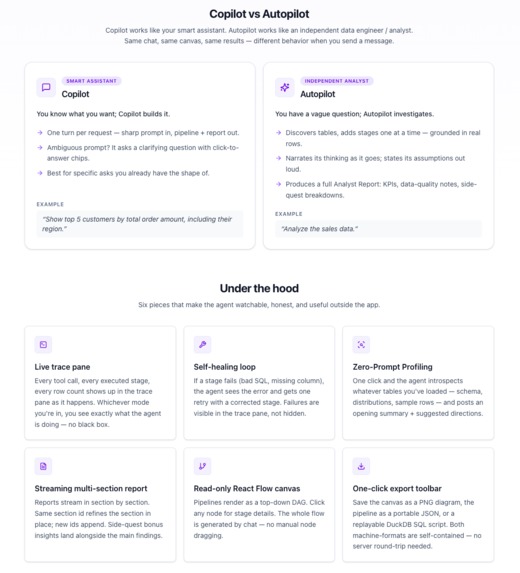 Q-Pilot: autopilot agent for data pipelines – screenshot 6