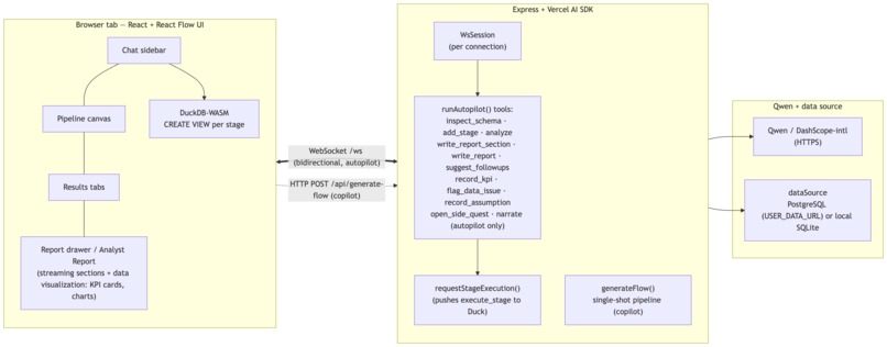 Q-Pilot: autopilot agent for data pipelines – screenshot 2